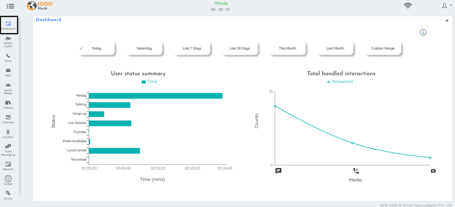 Jodo Toolbar - Dashboard | Jodo Documentation Hub