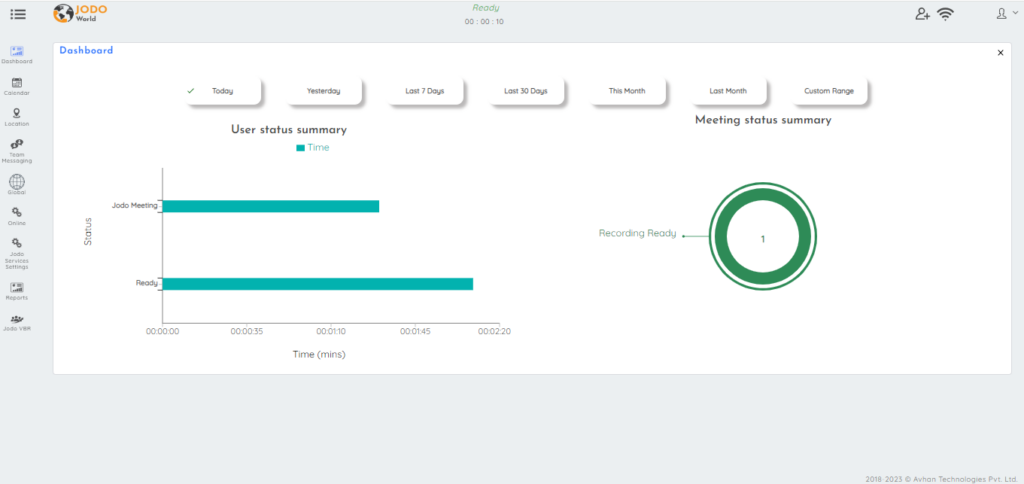 Dashboard | Jodo Documentation Hub